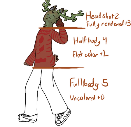 Anthro Prices