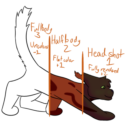 Feral Prices